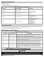 Предварительный просмотр 2 страницы Greenheck ASSURE-120S-S1 Installation, Operation And Maintenance Manual