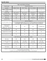 Предварительный просмотр 5 страницы Greenheck ASSURE-120S-S1 Installation, Operation And Maintenance Manual