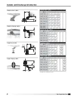 Предварительный просмотр 5 страницы Greenheck BSQ-M 100 Installation, Operation And Maintenance Manual