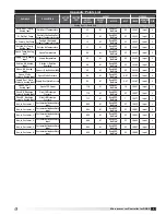 Предварительный просмотр 41 страницы Greenheck c.pCOe Reference Manual