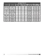 Предварительный просмотр 43 страницы Greenheck c.pCOe Reference Manual