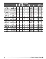 Предварительный просмотр 45 страницы Greenheck c.pCOe Reference Manual