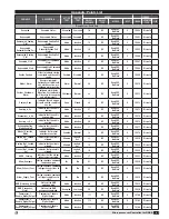 Предварительный просмотр 47 страницы Greenheck c.pCOe Reference Manual