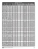 Предварительный просмотр 48 страницы Greenheck c.pCOe Reference Manual