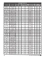 Предварительный просмотр 49 страницы Greenheck c.pCOe Reference Manual