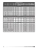 Предварительный просмотр 51 страницы Greenheck c.pCOe Reference Manual