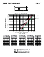 Предварительный просмотр 3 страницы Greenheck Combination Fire Smoke Damper FSD-211 Specification Sheet