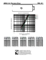 Предварительный просмотр 5 страницы Greenheck Combination Fire Smoke Damper FSD-211 Specification Sheet