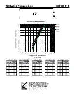 Предварительный просмотр 5 страницы Greenheck Combination Fire Smoke Dampers SSFSD-211 Specification Sheet