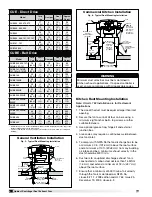 Предварительный просмотр 4 страницы Greenheck CUBE 098 Installation, Operation And Maintenance Manual