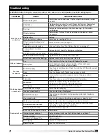 Предварительный просмотр 9 страницы Greenheck CUBE 098 Installation, Operation And Maintenance Manual