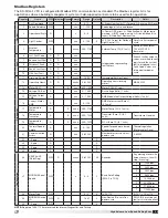 Preview for 23 page of Greenheck DS-M Installation, Operation And Maintenance Manual