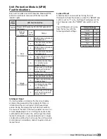 Предварительный просмотр 27 страницы Greenheck ERCH-HP Installation, Operation And Maintenance Manual