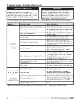 Предварительный просмотр 31 страницы Greenheck ERCH-HP Installation, Operation And Maintenance Manual