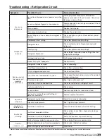 Предварительный просмотр 35 страницы Greenheck ERCH-HP Installation, Operation And Maintenance Manual