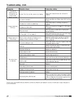 Предварительный просмотр 27 страницы Greenheck ERVe Series Installation, Operation And Maintenance Manual