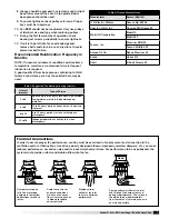 Предварительный просмотр 7 страницы Greenheck H-G 060 Installation, Operation And Maintenance Manual