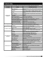 Предварительный просмотр 9 страницы Greenheck H-G 060 Installation, Operation And Maintenance Manual