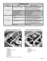 Preview for 4 page of Greenheck Hooded Propeller Roof Fans Installation, Operating And Maintenance Manual