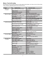 Предварительный просмотр 11 страницы Greenheck IG-100 Installation, Operation And Maintenance Manual