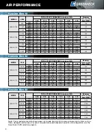 Предварительный просмотр 6 страницы Greenheck IGX-HV Brochure & Specs