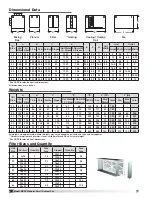 Предварительный просмотр 6 страницы Greenheck MSCF-BI Installation, Operation And Maintenance Manual