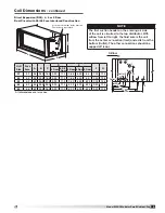 Предварительный просмотр 9 страницы Greenheck MSCF-BI Installation, Operation And Maintenance Manual