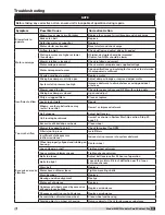 Предварительный просмотр 11 страницы Greenheck MSCF-BI Installation, Operation And Maintenance Manual