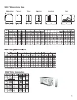 Предварительный просмотр 5 страницы Greenheck MSCF Installation, Operation And Maintenance Manual