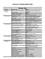 Предварительный просмотр 8 страницы Greenheck MSCF Installation, Operation And Maintenance Manual