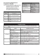 Preview for 6 page of Greenheck NYD Installation, Operation And Maintenance Manual