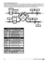 Preview for 17 page of Greenheck PVE-20 Installation, Operation And Maintenance Manual