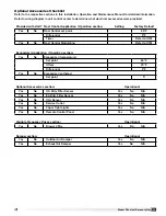 Preview for 19 page of Greenheck PVE-20 Installation, Operation And Maintenance Manual