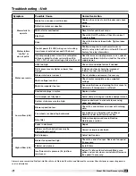 Preview for 27 page of Greenheck PVE-20 Installation, Operation And Maintenance Manual