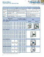 Предварительный просмотр 4 страницы Greenheck SBCE Manual