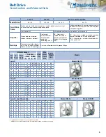 Предварительный просмотр 5 страницы Greenheck SBCE Manual