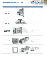 Предварительный просмотр 8 страницы Greenheck SBCE Manual