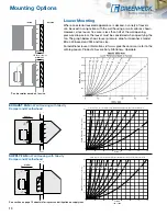 Предварительный просмотр 10 страницы Greenheck SBCE Manual