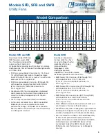 Предварительный просмотр 3 страницы Greenheck SFB Direct And Belt Drive