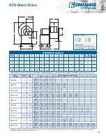 Предварительный просмотр 15 страницы Greenheck SFB Direct And Belt Drive