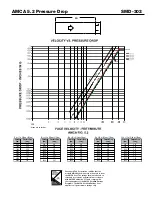 Предварительный просмотр 3 страницы Greenheck SMD-302 Specification Sheet