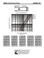 Preview for 3 page of Greenheck Stainless Steel 3V Blade SSSMD-201 Specification Sheet