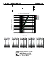 Preview for 5 page of Greenheck Stainless Steel 3V Blade SSSMD-201 Specification Sheet