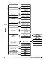 Предварительный просмотр 7 страницы Greenheck Sure-Aire Installation, Operation And Maintenance Manual