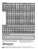 Preview for 16 page of Greenheck Sure-Aire Installation, Operation And Maintenance Manual