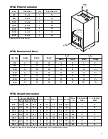 Предварительный просмотр 3 страницы Greenheck VFCD Installation, Operation And Maintenance Manual