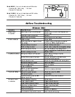 Предварительный просмотр 7 страницы Greenheck VFCD Installation, Operation And Maintenance Manual