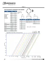 Предварительный просмотр 6 страницы Greenheck XG-Dual Installation, Operation And Maintenance Manual