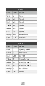 Preview for 11 page of GreenIQ GIQ-EUCEL-001/EN Installation Manual