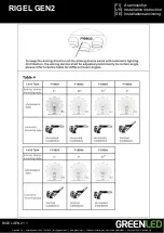 Предварительный просмотр 7 страницы GREENLED GLRIG2 Installation Instruction